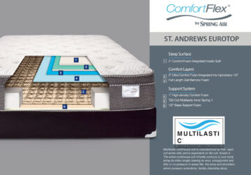 St Andrews EuroTop King Mattress Only