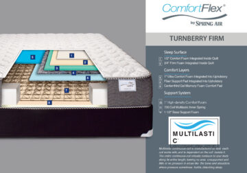 Turnberry Firm Twin Mattress Set