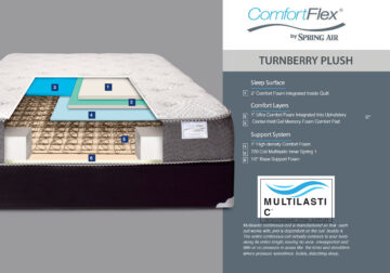 Turnberry Plush King Mattress Only