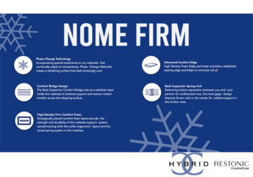 Restonic® Hybrid Nome Luxury Firm Full Mattress Set